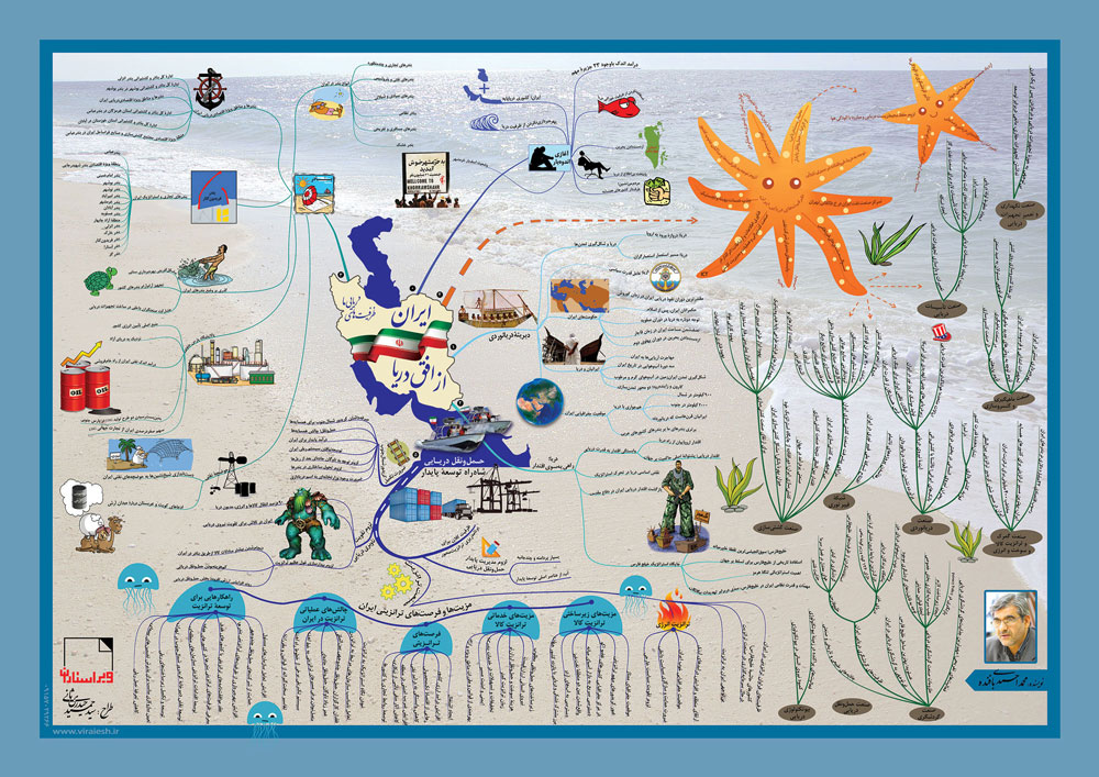 نقشه ذهنی-نقشهٔ ذهنی-mind map-ایران از افق دریا-سیدحمید حیدری ثانی-سیدحمید حیدری‌ثانی