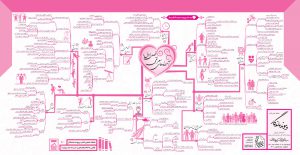 نقشه ذهنی-نقشهٔ ذهنی-mind map-پیوند ماندگار-سیدحمید حیدری ثانی-سیدحمید حیدری‌ثانی