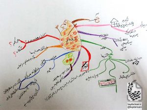 دورهٔ ۳ نقشهٔ ذهنی