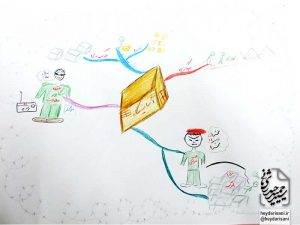 دورهٔ ۳ نقشهٔ ذهنی
