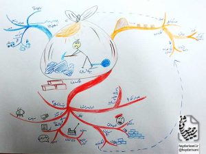 دورهٔ ۳ نقشهٔ ذهنی