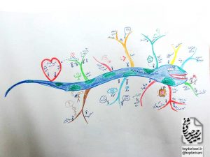 دورهٔ ۳ نقشهٔ ذهنی